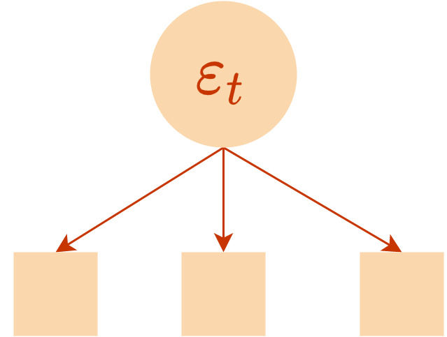 Dynamic fit index cutoffs for confirmatory factor analysis models.