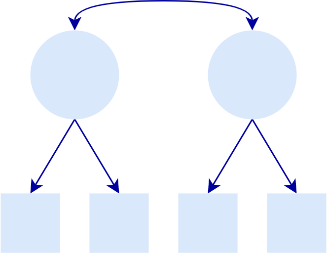 Dynamic fit index cutoffs for confirmatory factor analysis models.